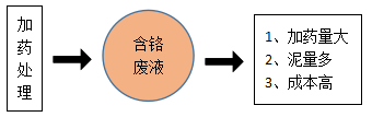 1657179189105638.png 含鉻1.png