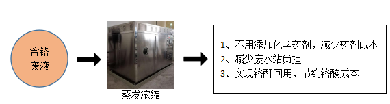 1657179220867634.png 含鉻2.png
