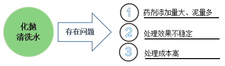 化拋4.png
