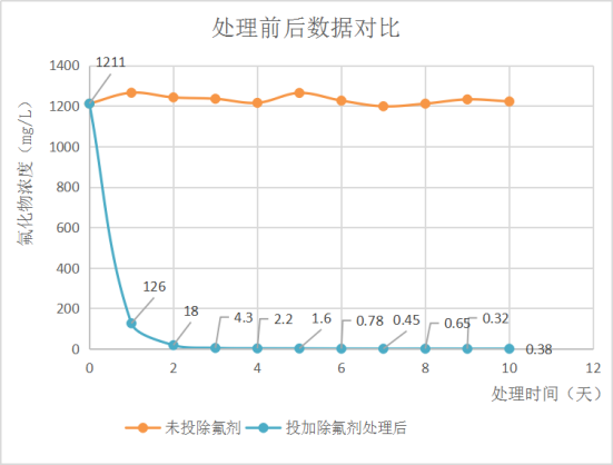 三酸拋光磷回收技術取得突破 三酸拋光磷回收技術取得突破