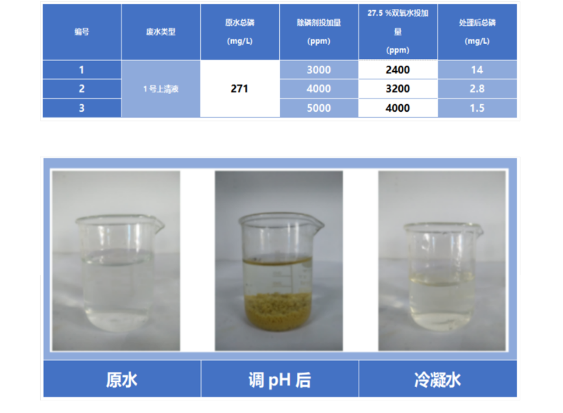 氟化工廢水除氟五大主流工藝深度解析 氟化工廢水除氟五大主流工藝深度解析