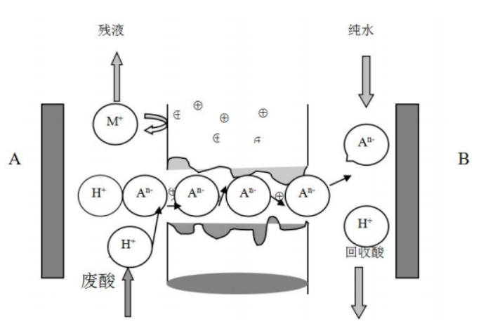 磷酸廢水回收裝置(關(guān)鍵技術(shù)及實際應(yīng)用) 磷酸廢水回收裝置(關(guān)鍵技術(shù)及實際應(yīng)用)