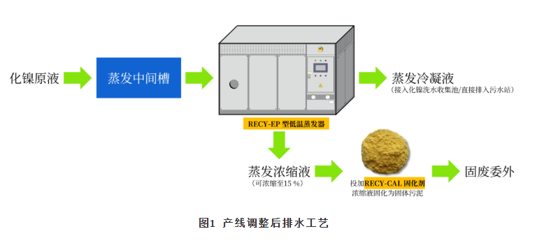 電鍍廢水除磷技術(shù)與應(yīng)用探討 電鍍廢水除磷技術(shù)與應(yīng)用探討