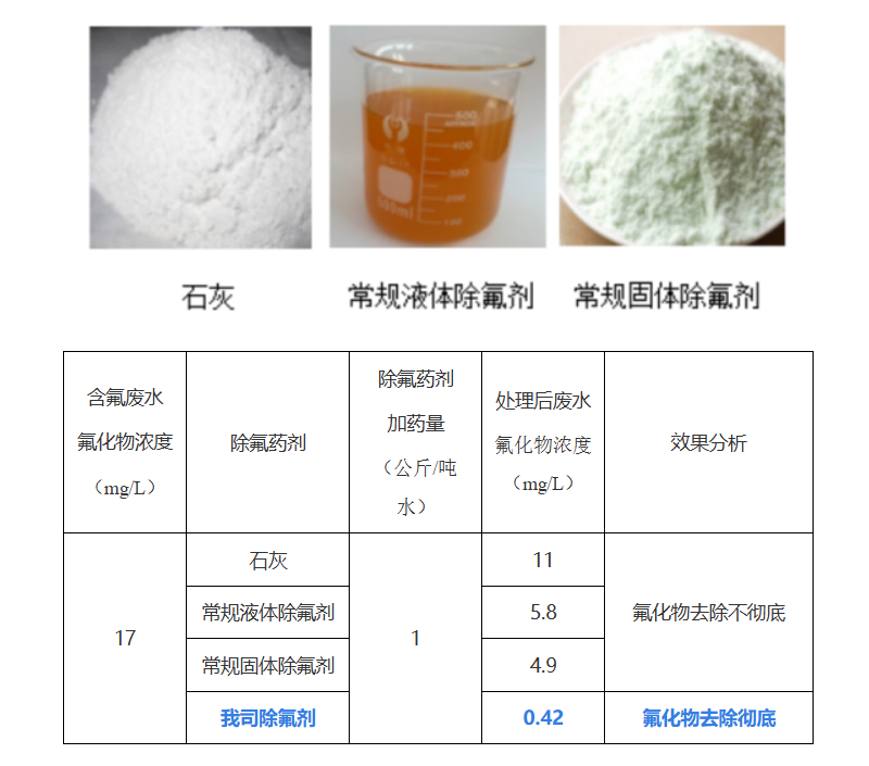廢酸回收處理-有機(jī)絮凝劑(RECY-XAN-01型) 廢酸回收處理-有機(jī)絮凝劑(RECY-XAN-01型)