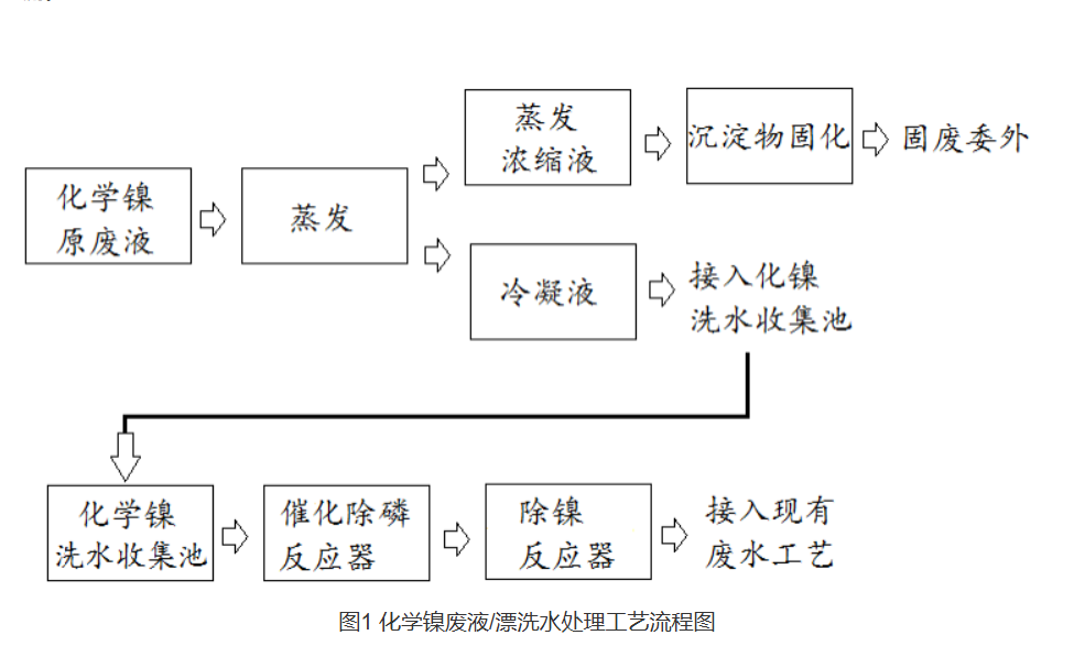 化鎳廢水除磷工藝優(yōu)化與智能化管理探索 化鎳廢水除磷工藝優(yōu)化與智能化管理探索