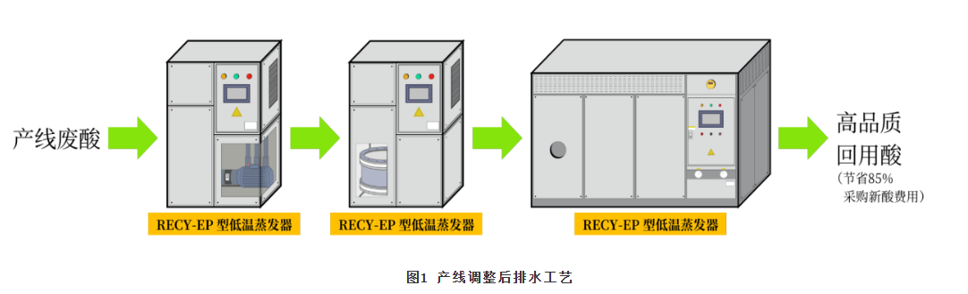 磷酸化學(xué)拋光的基本原理 磷酸化學(xué)拋光的基本原理