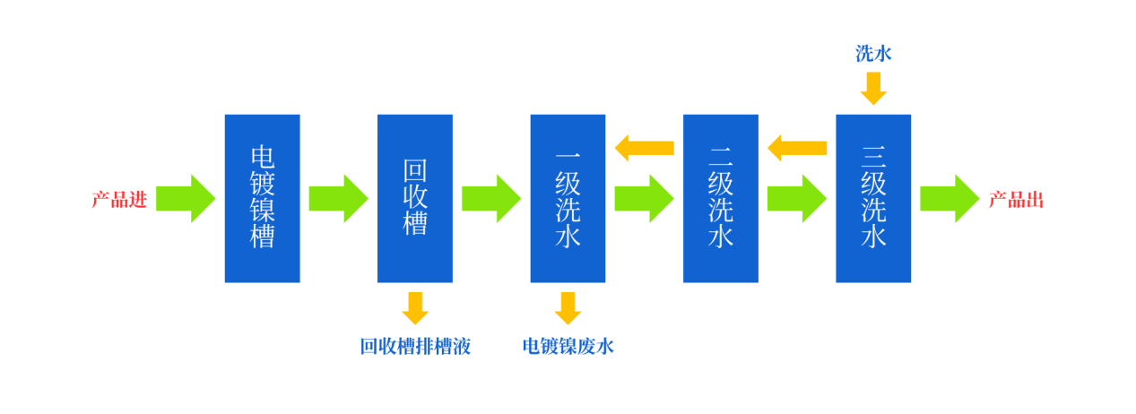 污水處理的基本方法及處理流程 污水處理的基本方法及處理流程