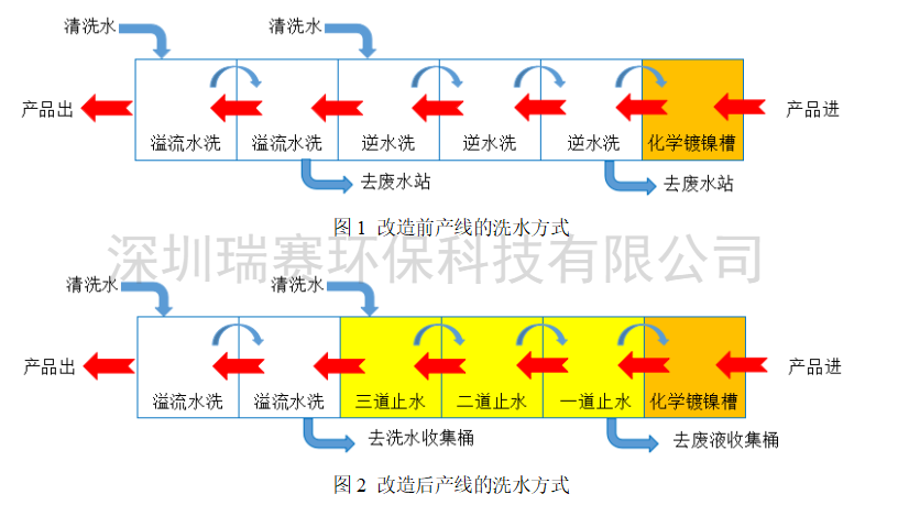 化鎳廢水零排放設(shè)備 化鎳廢水零排放設(shè)備