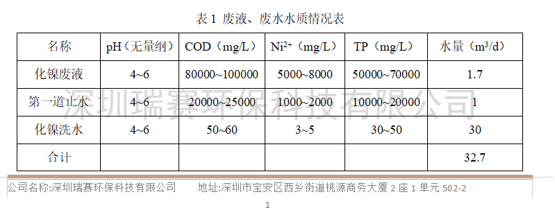 化鎳廢水零排放設(shè)備 化鎳廢水零排放設(shè)備