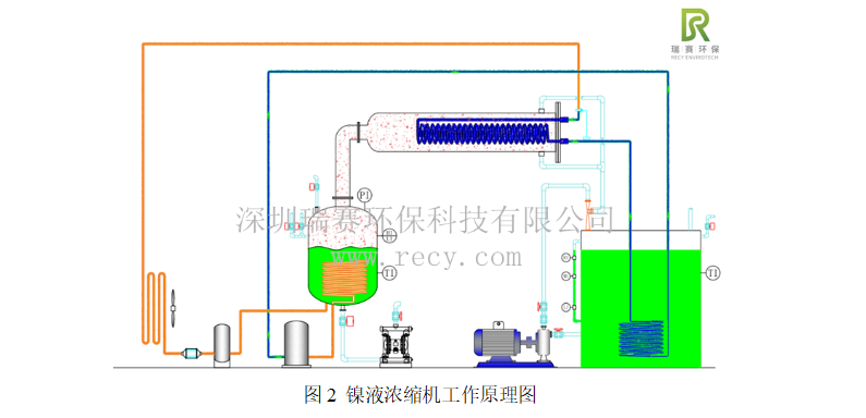 化鎳廢水零排放設(shè)備 化鎳廢水零排放設(shè)備