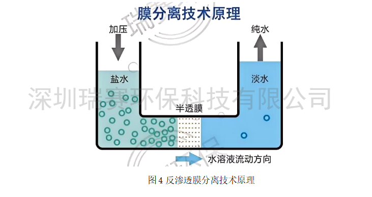 化鎳廢水零排放設(shè)備 化鎳廢水零排放設(shè)備
