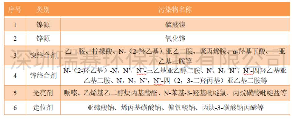 鍍鋅鎳廢水零排放設(shè)備 鍍鋅鎳廢水零排放設(shè)備