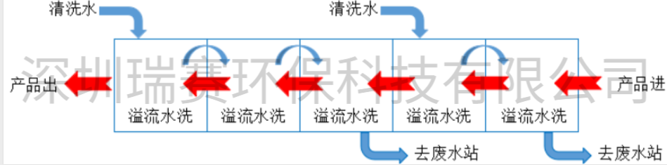 鉻回收設(shè)備 鉻回收設(shè)備