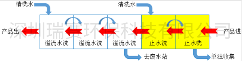 鉻回收設(shè)備 鉻回收設(shè)備